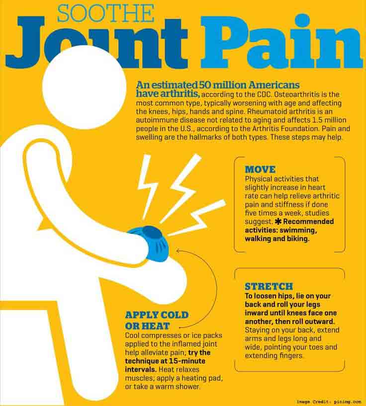 best over the counter for joint pain